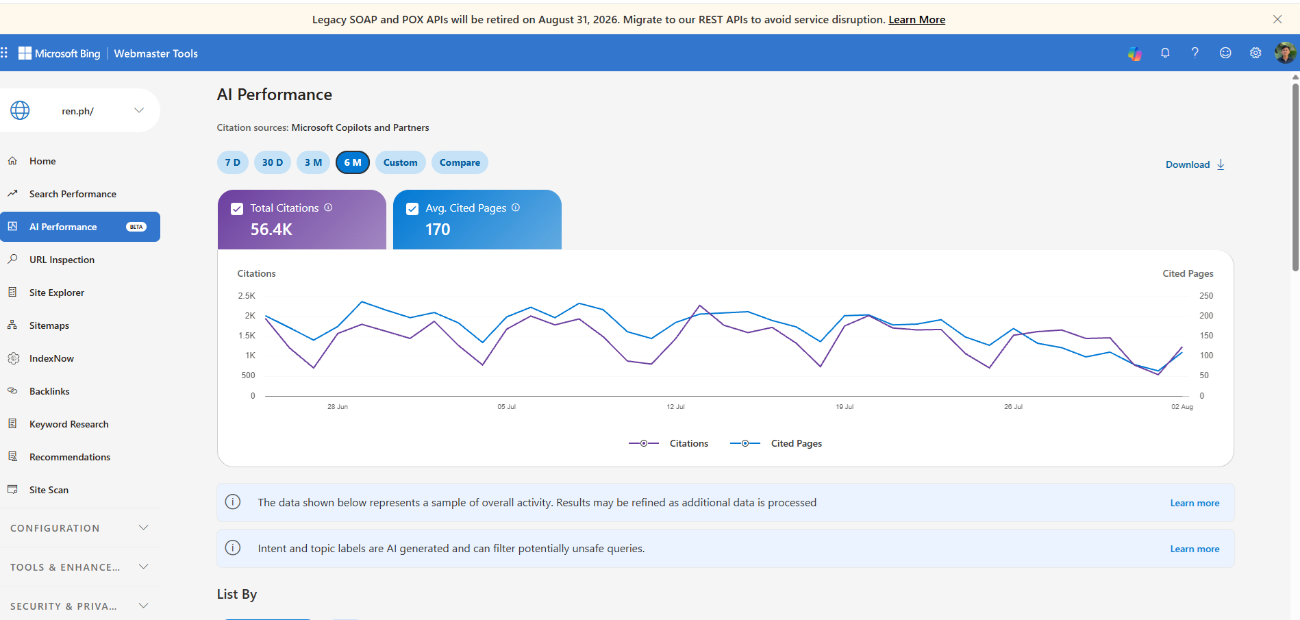 Bing Webmaster Tools AI Performance report for ren.ph, showing 56.4K total citations and 170 average cited pages over the six month view